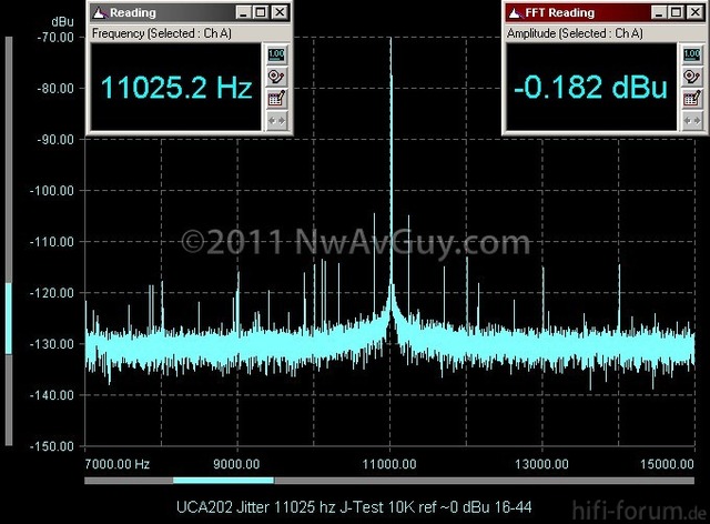 UCA202%252520Jitter%25252011025%252520hz%252520J Test%25252010K%252520ref%252520%25257E0%252520dBu%2