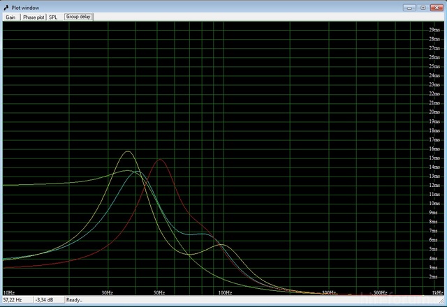 Group Delay AUDIO System AX 12