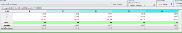 ISF2 135cdm2 Cyan