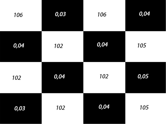 PZ  85 Ansi Checkerboard