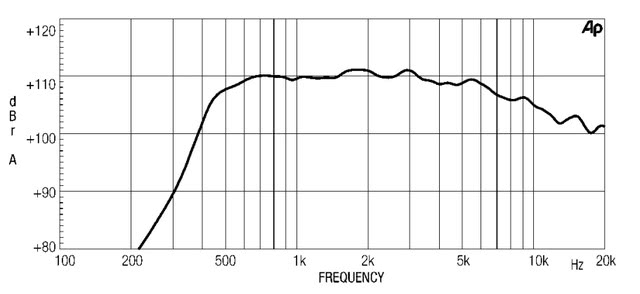 Frequenzkurve ND2080