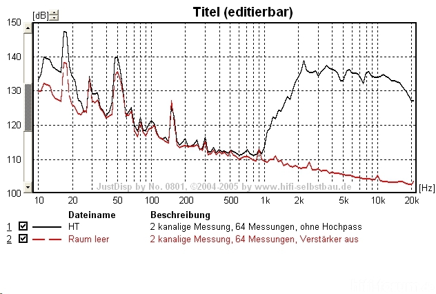 Leerer Raum Und HT