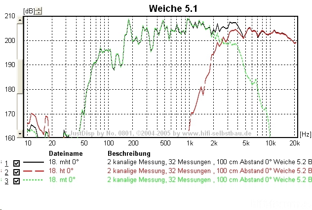 Weiche 5 1