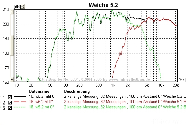 Weiche 5 2