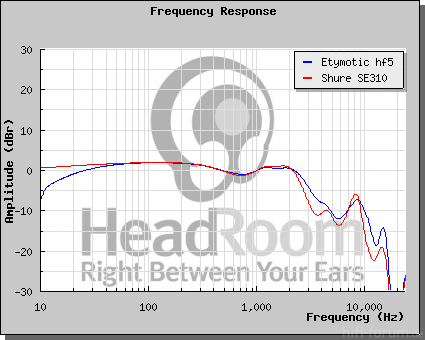 GraphCompare Php