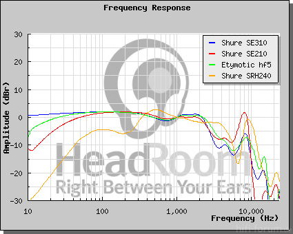 GraphCompare Php