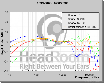 GraphCompare Php