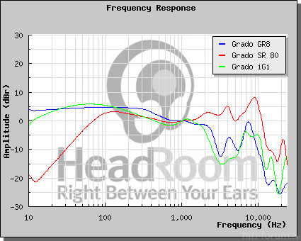 GraphCompare Php