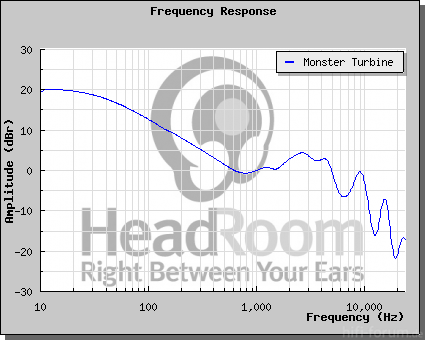 GraphCompare Php