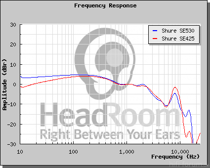 GraphCompare Php