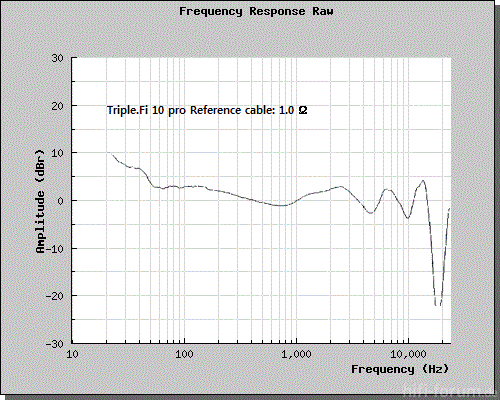 Tf10 2 13492