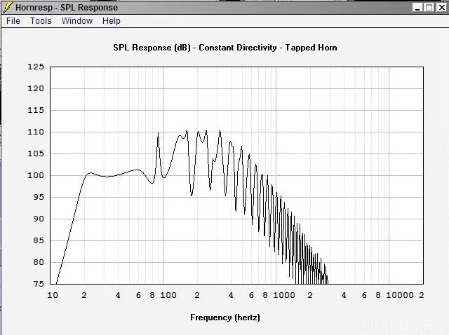 Tapped Horn