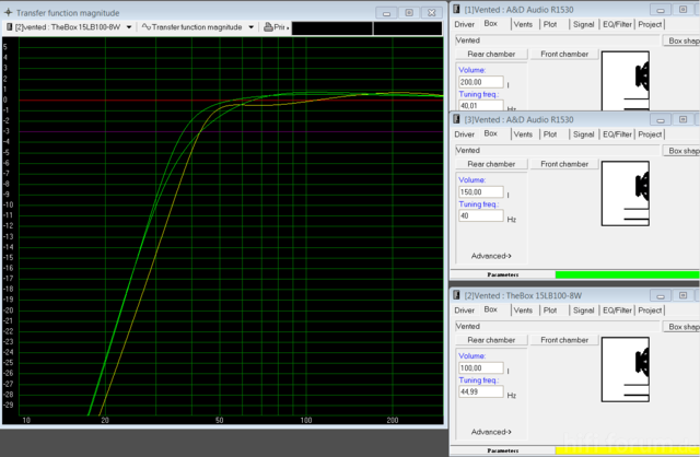 A&D R1530 Und TheBox 15LB100