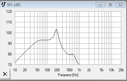 Axx 1515 Dipol