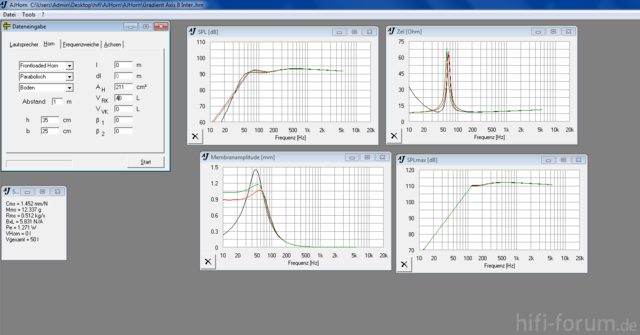 Gradient Axis 8 GHP 40L