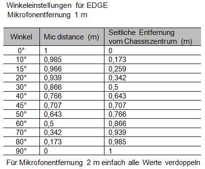 Rudolf Mic Dist Edge