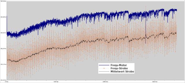 07-strobo-mess-2