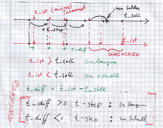 10_1-pll-schema