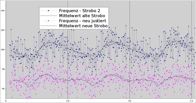 11 Strobo Mess 2