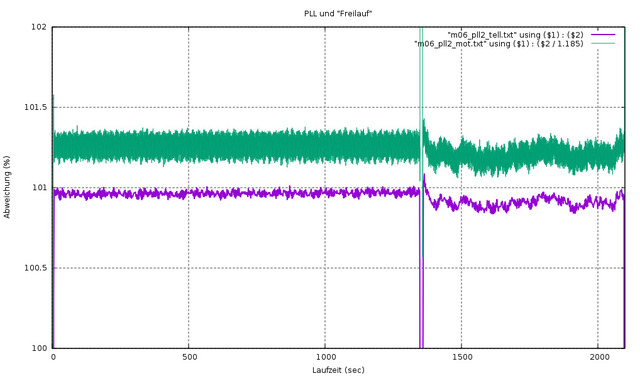 23 M06 Pll2 Vs Freilauf