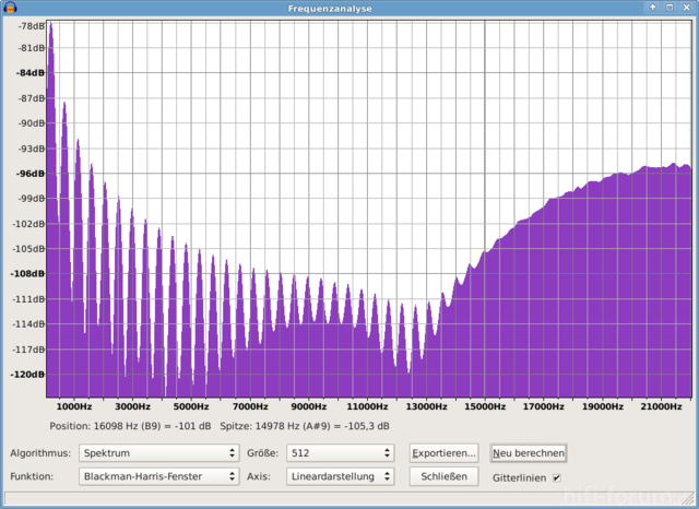 Audacity-Analyse Eines Sehr Schwachen 230-Hz-Rechtecks Aus WAV-Datei