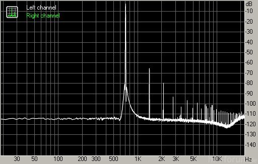 DIY-Wien-Brücke, 700 Hz