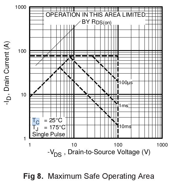 Fet Netzt Irfp9149np Save Area