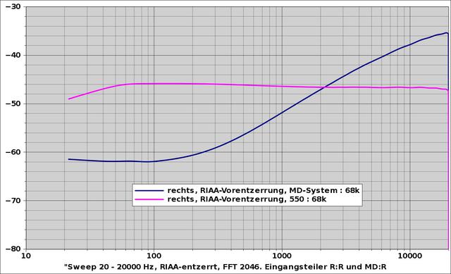 Frequenzgang Entzerrer Mit Tonabn-Induktivität