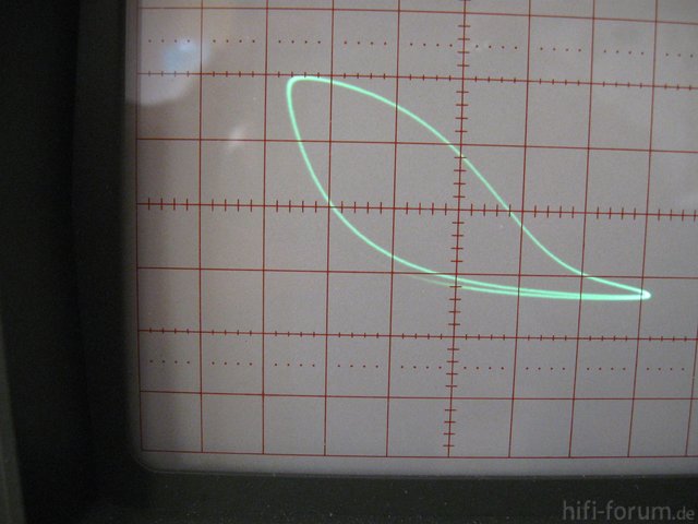 Lissajous-Figur Zwecks Einschätzung Der Regelschwingung