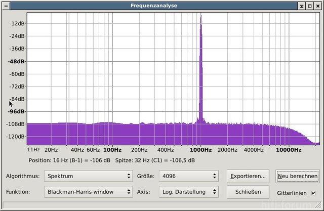 Mit Audacity messen - 