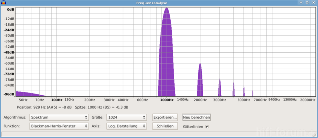 Sinus-Generator 1 KHz Mit Deckel