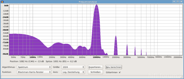 Sinus-Generator 1 KHz Ohne Deckel