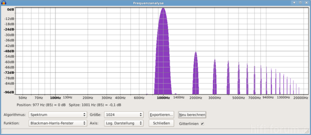 Sinus-Generator 1 KHz Ohne "Ausgangstreiber"