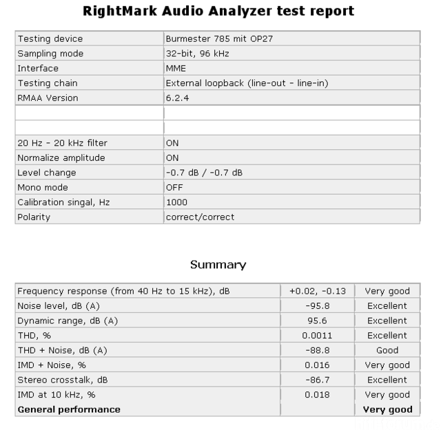 Test Resultat 785 Mit OP27