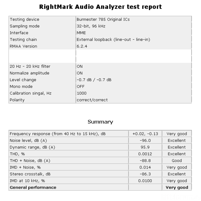 Test Resultat 785 Original ICs