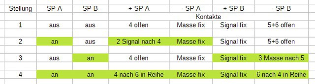 Nikko Alpha 2 Ls Schalter Logik