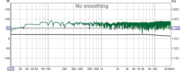 Linker LS 16,5dB SPL Und Phase