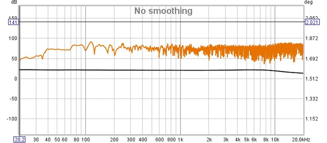 Rechter LS 17,5dB SPL Und Phase