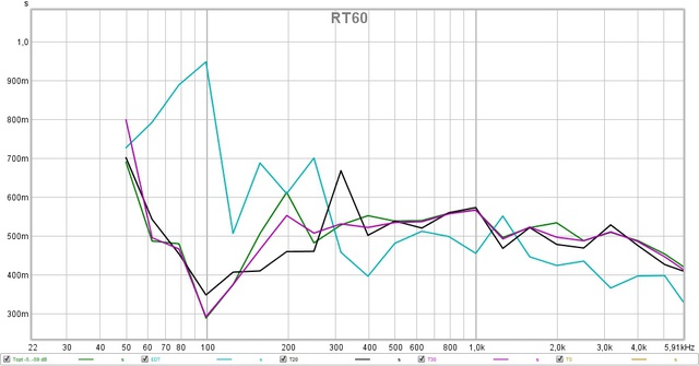 RT60 Rechts