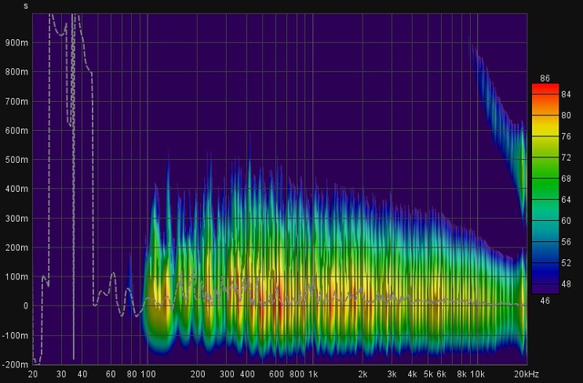 Seminarraum_baustelle_FR_Spectogramm