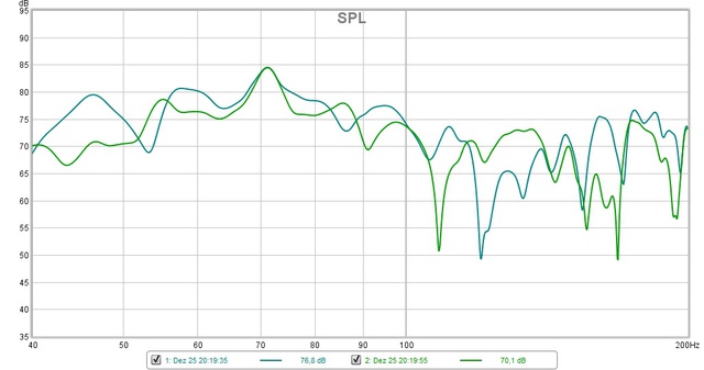 SPL: Frontlautsprecher Links Und Rechts