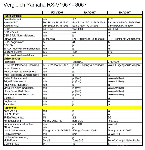 Vergleich Yamaha Rx Vx067 V12 25282