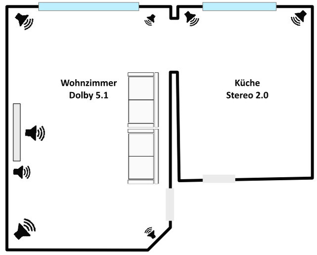Lautsprecher-Verteilung