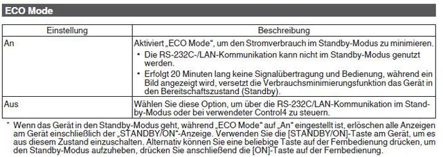 Eco Mode