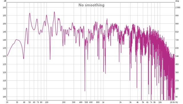 Full Freq Response Before Treatment