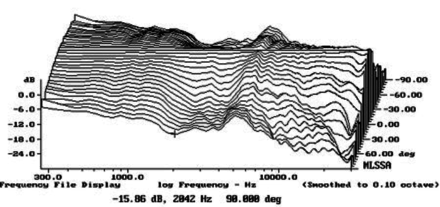 FG Horizontal Normiert HT B&W 802