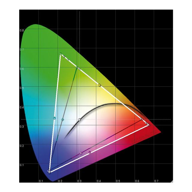 Messlabor-Farbraum-besitzt-dank-Triluminos-LEDs-viel-Potential-f-r-Ultra-HD-Sch-rfe-und-Kontrasteind