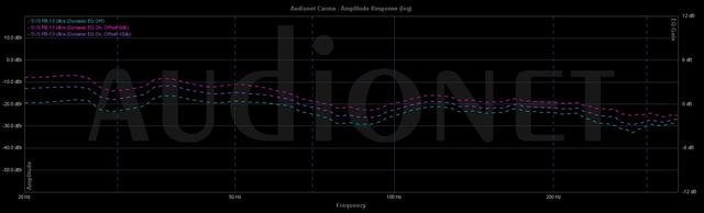 SVS Mit Dymaic EQ