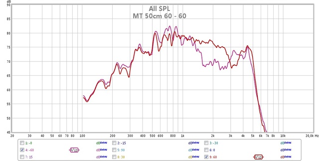 Dipol MT HT