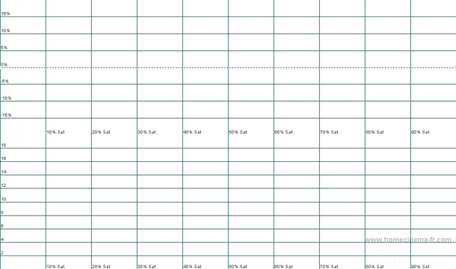 Sättigunsverschiebung